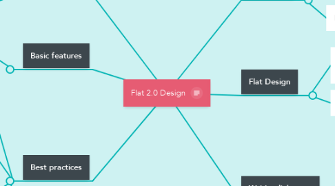Mind Map: Flat 2.0 Design