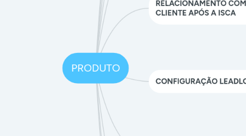 Mind Map: PRODUTO