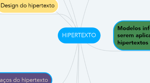 Mind Map: HIPERTEXTO