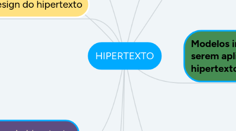 Mind Map: HIPERTEXTO