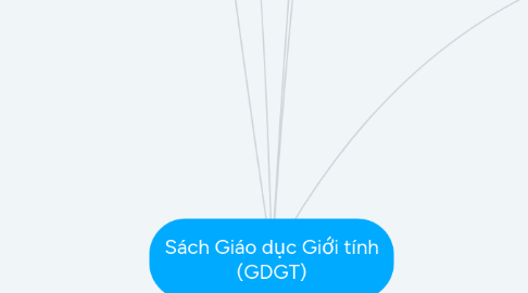 Mind Map: Sách Giáo dục Giới tính (GDGT)