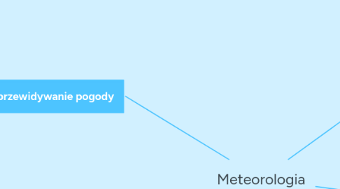 Mind Map: Meteorologia