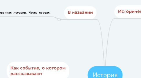 Mind Map: История