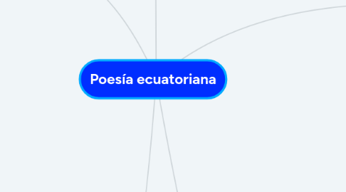 Mind Map: Poesía ecuatoriana