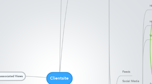 Mind Map: Clientsite