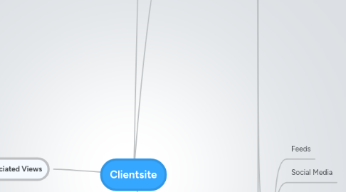 Mind Map: Clientsite