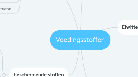 Mind Map: Voedingsstoffen