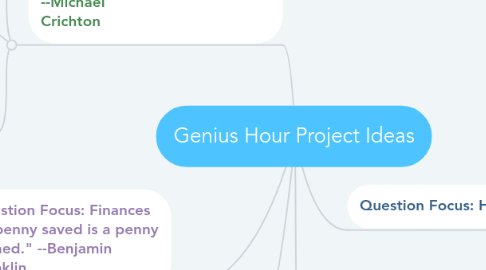 Mind Map: Genius Hour Project Ideas