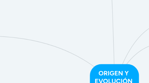 Mind Map: ORIGEN Y EVOLUCIÓN DEL ESPAÑOL