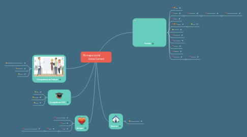 Mind Map: Mi mapa social Sonia Carrero