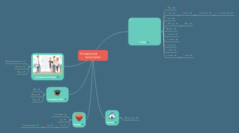 Mind Map: Mi mapa social               Sonia Carrero