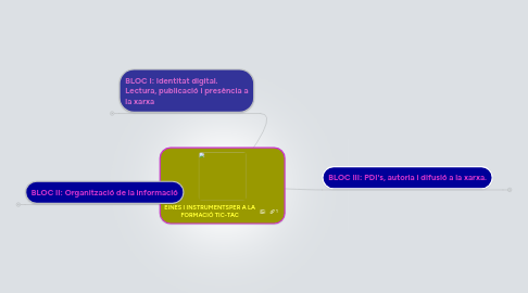 Mind Map: EINES I INSTRUMENTSPER A LA FORMACIÓ TIC-TAC