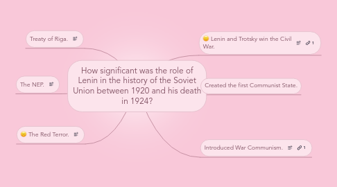 Mind Map: How significant was the role of Lenin in the history of the Soviet Union between 1920 and his death in 1924?