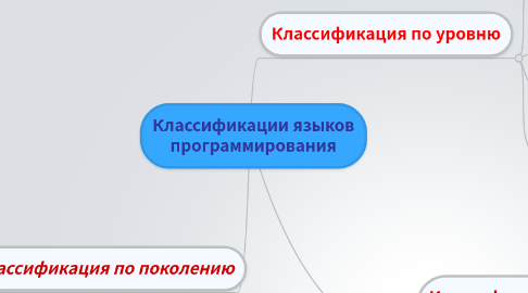 Mind Map: Классификации языков программирования