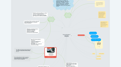 Mind Map: Potencias Mundiales Y  Económicas  Emergentes.