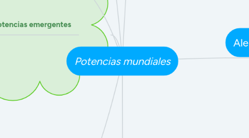 Mind Map: Potencias mundiales