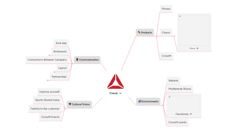 Mind Map: Classic