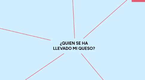 Mind Map: ¿QUIEN SE HA LLEVADO MI QUESO?