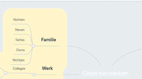 Mind Map: Onze netwerken