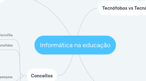 Mind Map: Informática na educação