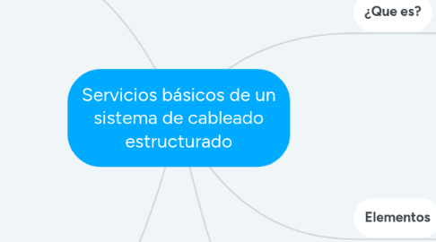 Mind Map: Servicios básicos de un sistema de cableado estructurado