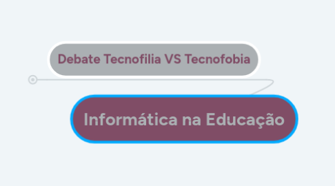 Mind Map: Informática na Educação