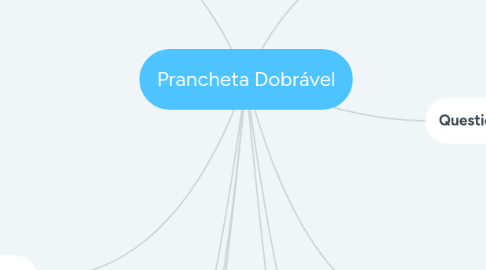 Mind Map: Prancheta Dobrável