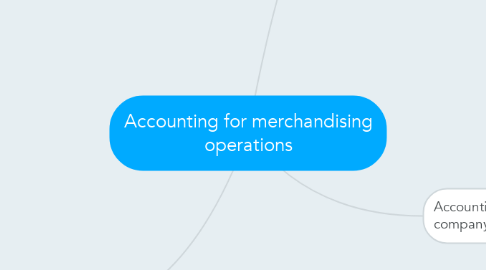 Mind Map: Accounting for merchandising operations