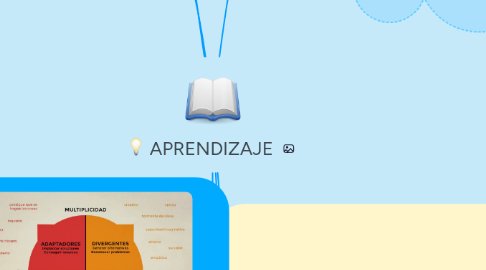 Mind Map: APRENDIZAJE