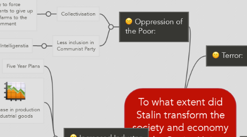 Mind Map: To what extent did Stalin transform the society and economy of the Soviet Union