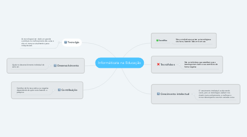 Mind Map: Informáticata na Educação