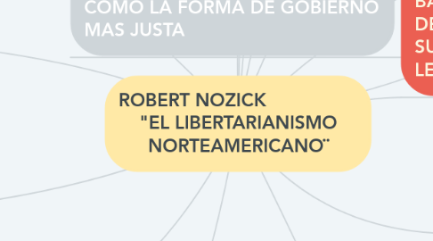 Mind Map: ROBERT NOZICK                  "EL LIBERTARIANISMO NORTEAMERICANO¨