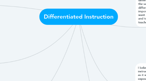 Mind Map: Differentiated Instruction