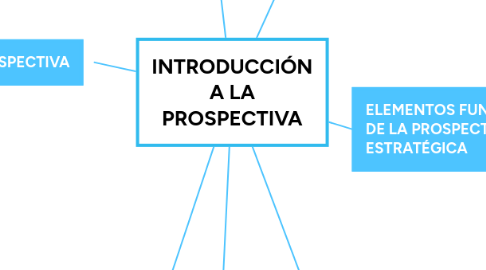 Mind Map: INTRODUCCIÓN A LA PROSPECTIVA