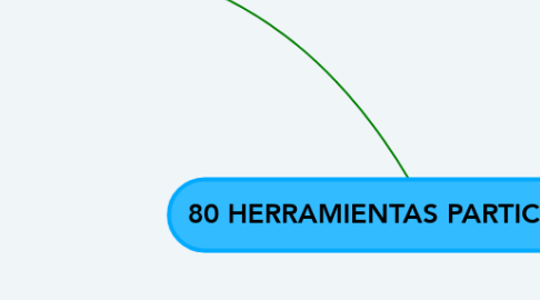 Mind Map: 80 HERRAMIENTAS PARTICIPATIVAS