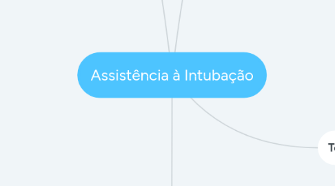 Mind Map: Assistência à Intubação