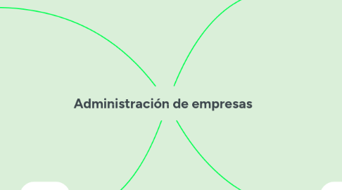 Mind Map: Administración de empresas