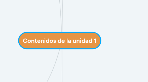 Mind Map: Contenidos de la unidad 1