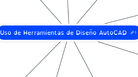 Mind Map: Uso de Herramientas de Diseño AutoCAD