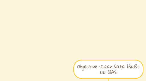 Mind Map: Objective :Clear Data ให้เสร็จ บน QAS