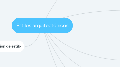 Mind Map: Estilos arquitectónicos