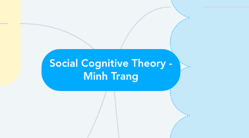 Mind Map: Social Cognitive Theory - Minh Trang