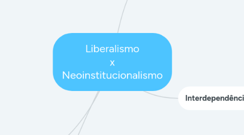 Mind Map: Liberalismo x Neoinstitucionalismo