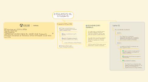 Mind Map: REGLAMENTO DEL ESTUDIANTE