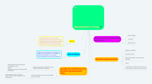 Mind Map: pensamiento crítico