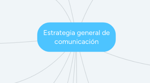 Mind Map: Estrategia general de comunicación