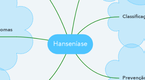 Mind Map: Hanseníase