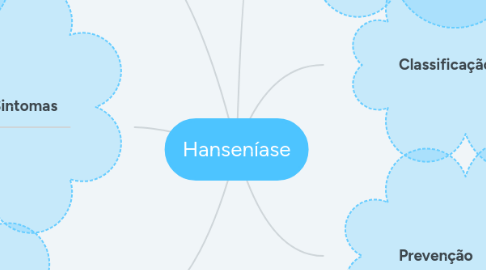 Mind Map: Hanseníase