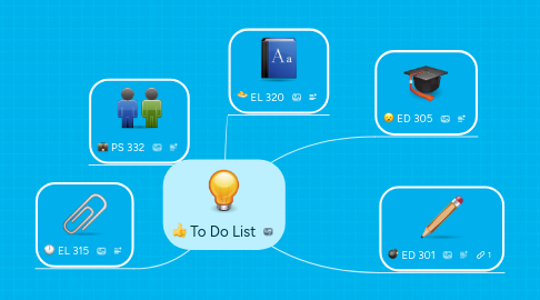 Mind Map: To Do List