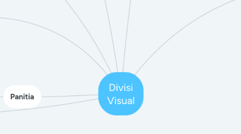 Mind Map: Divisi Visual